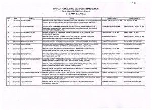 DAFTAR PLOTING DOSEN PEMBIMBING SKRIPSI PROGRAM STUDI S1 MANAJEMEN