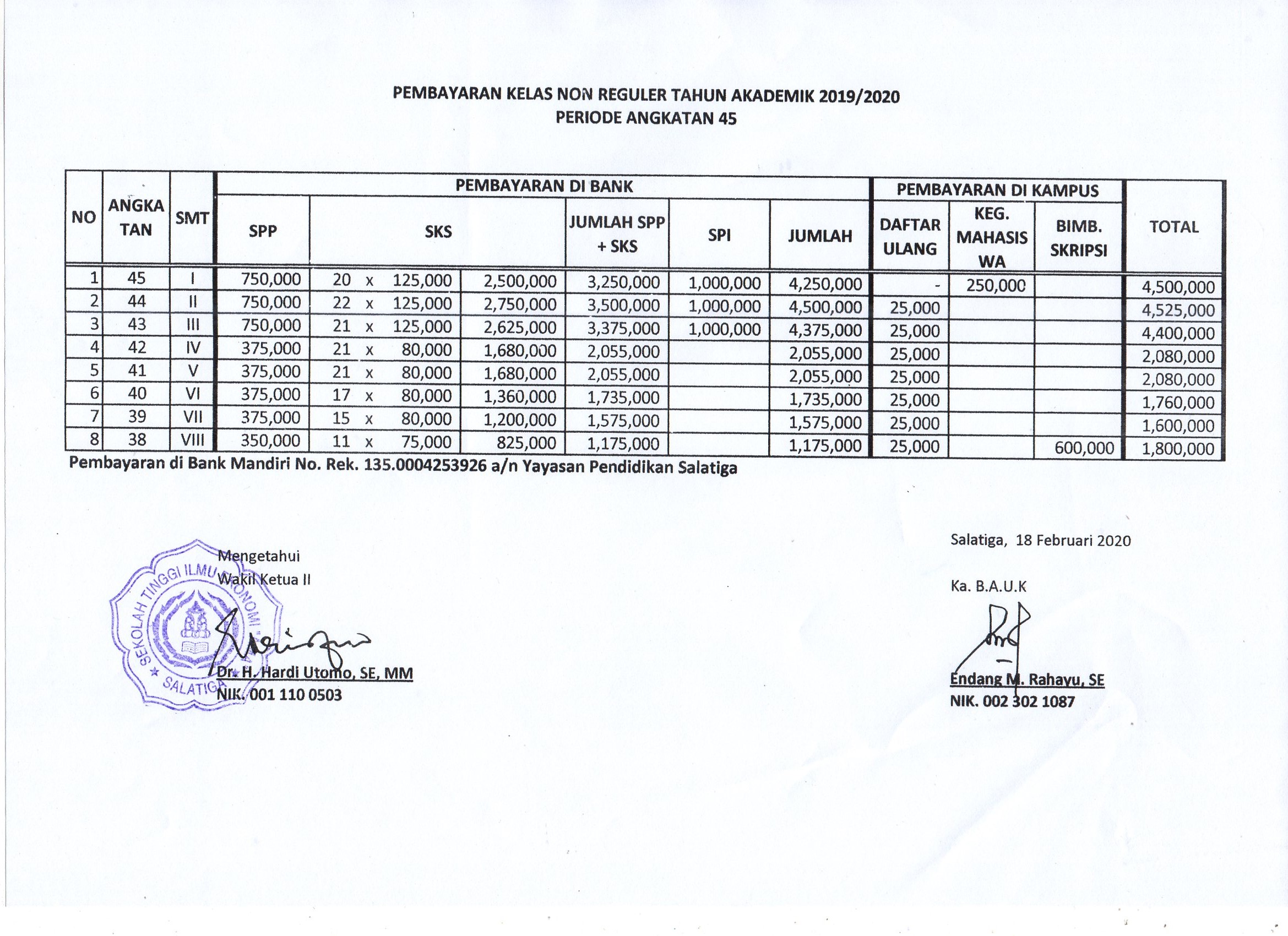 biaya-kuliah-nonreguler