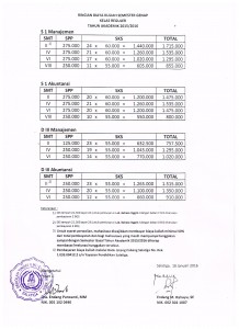 Rincian Biaya Kuliah Semester Genap Semua Program Studi