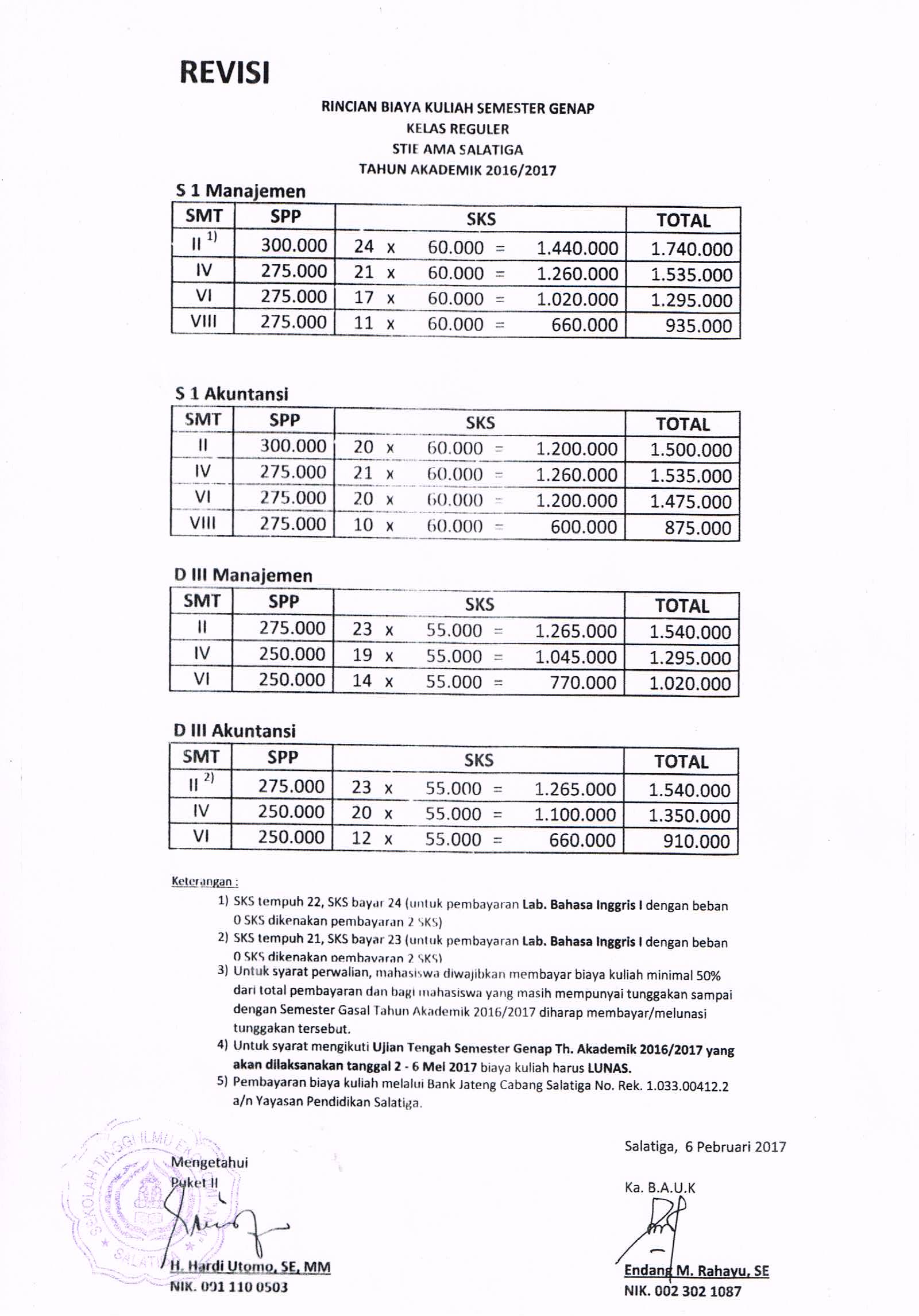 Rincian Biaya Kuliah