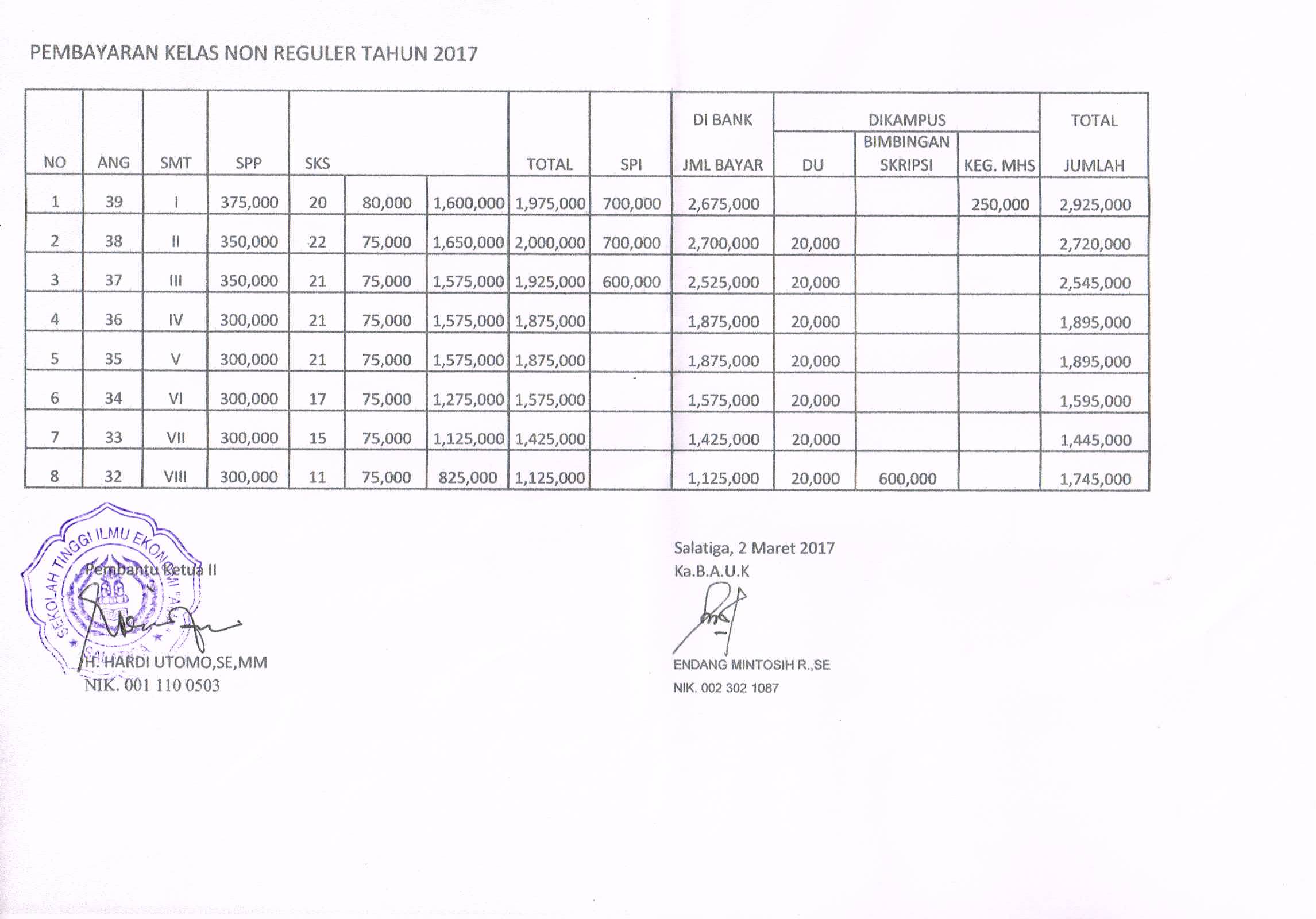Rincian Biaya Kuliah kelas NonReguler tahun 2017 Sekolah