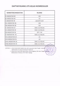 Daftar Ruang Ujian Kelas NonReguler Th Akademik 2017/2018