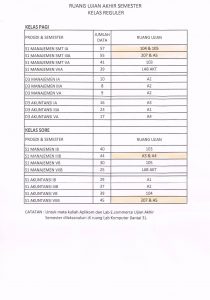 Daftar Ruang Ujian Akhir Semester kelas Reguler Th. Akademik 2017/2018 Genap