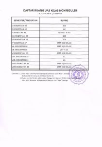 DAFTAR RUANG UJIAN KELAS NONREGULER