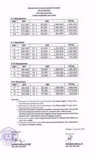 RINCIAN BIAYA KULIAH KELAS REGULER SEMESTER GENAP TH. AKADEMIK 2017/2018
