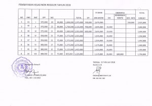 Rincian Biaya Kuliah Kelas NonReguler Th. Akademik 2018/2019