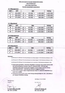 Rincian biaya kuliah kelas Reguler Th. Akademik 2018/2019 Gasal