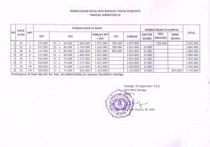 Rincian Biaya Kuliah Kelas NonReguler Program Studi S1 Manajemen