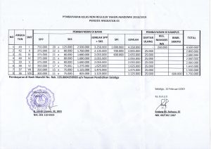 Rincian biaya kuliah kelas Non Reguler Th. Akademik 2018/2019