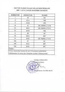 Daftar Ruang Kuliah Kelas Non Reguler Tahun Akademik 2018/2019