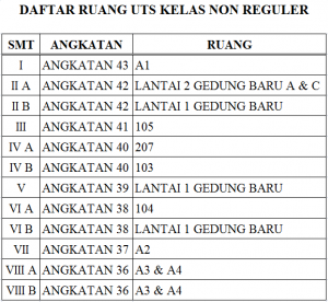 Daftar Ruang UTS 2018-2019 Kelas Non Reguler