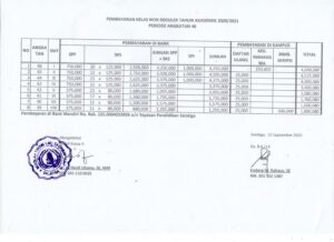 Rincian Biaya Kuliah kelas NonReguler